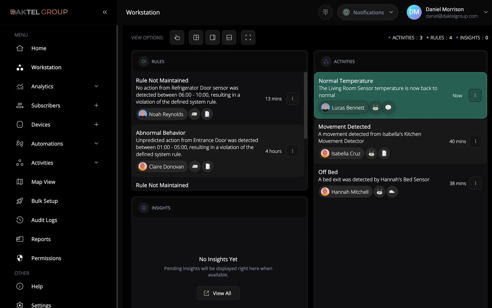 Daktel Cloud – operations dashboard