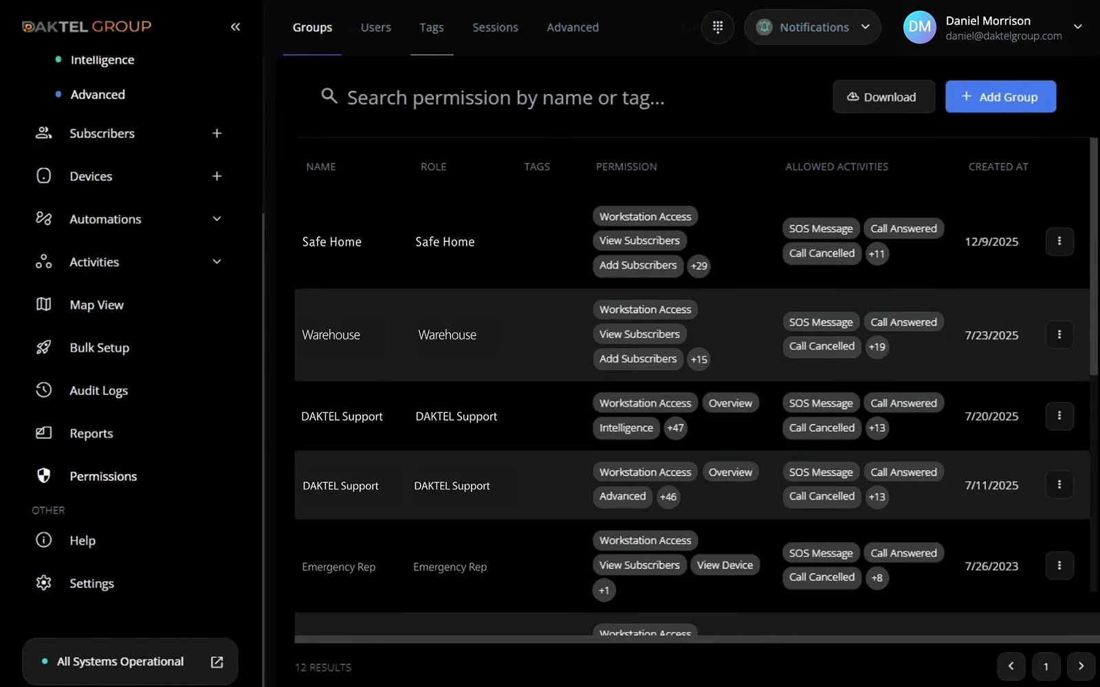 Daktel Cloud – security and audit