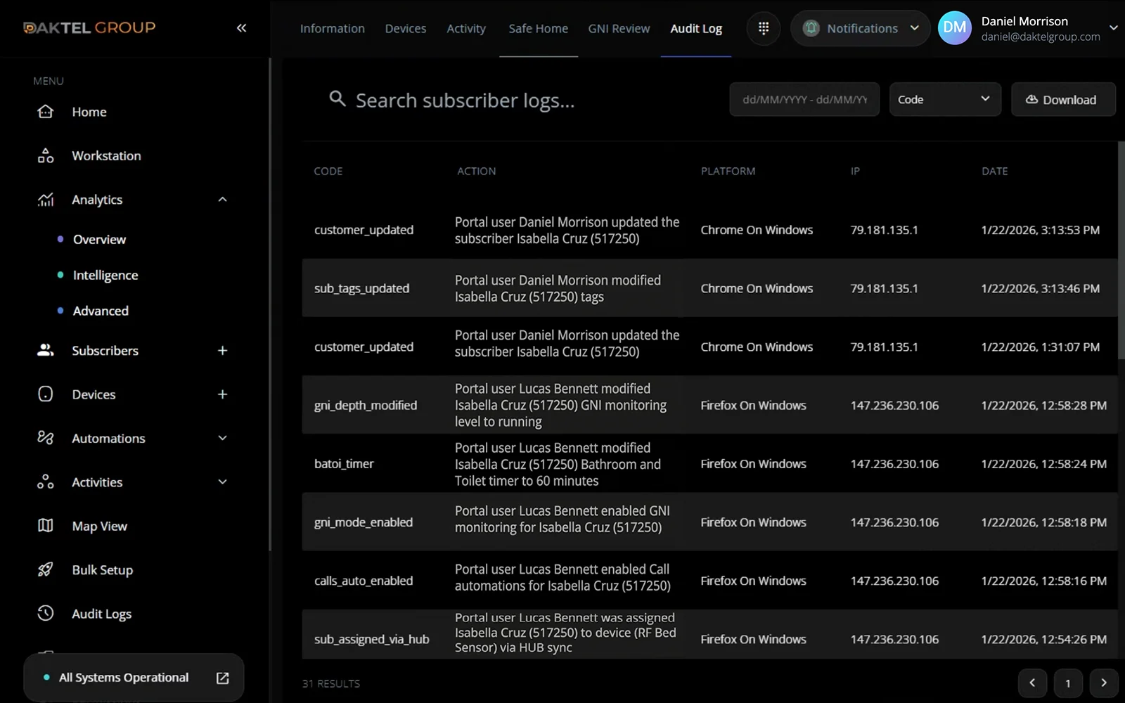 Daktel Cloud – the audit log